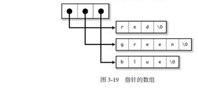 %e5%9b%be3-19%e6%8c%87%e9%92%88%e7%9a%84%e6%95%b0%e7%bb%84